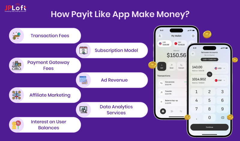 How Payit like App Make Money
